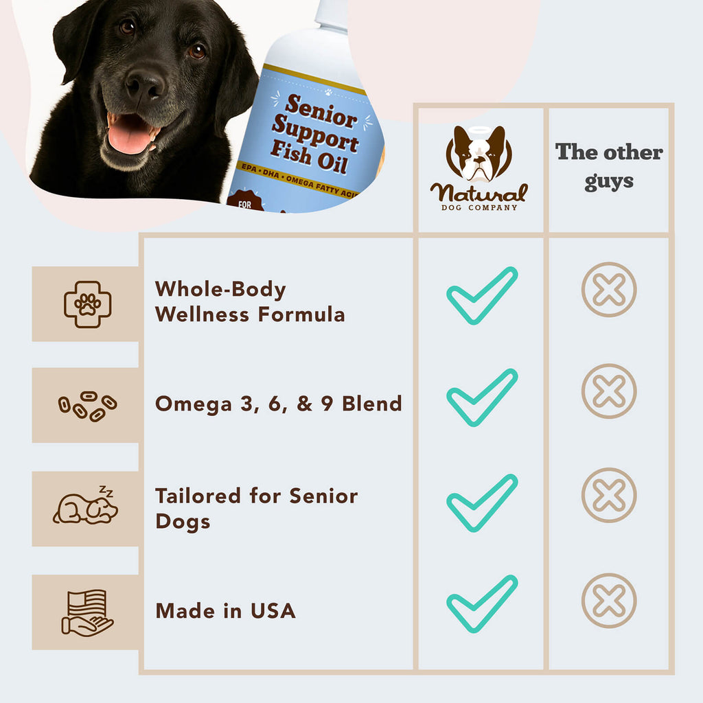 Senior Support Fish Oil