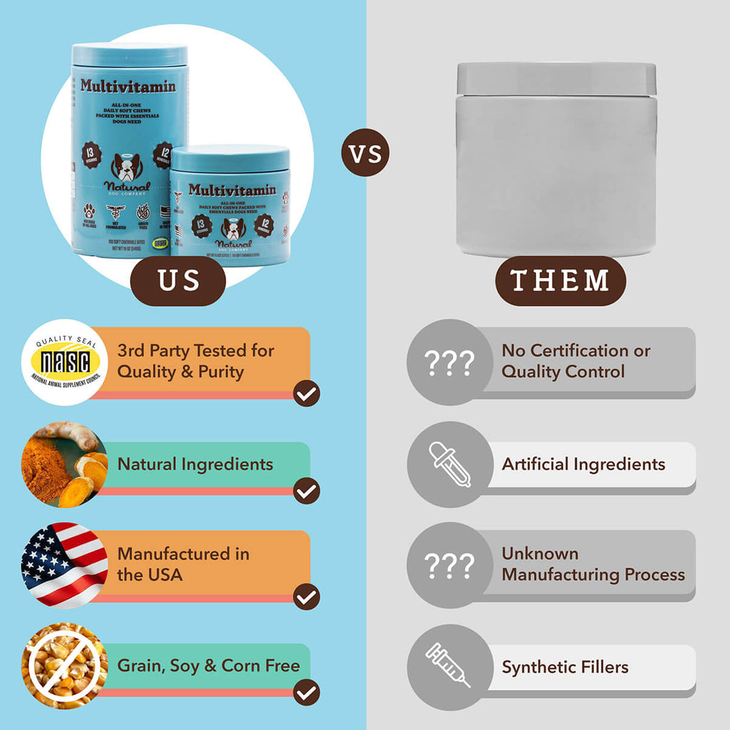 Dog Multivitamin Supplement | Daily Vitamins for Dogs | Natural Dog Company