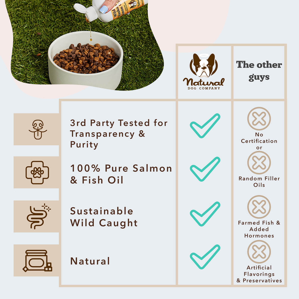 Wild Alaskan Salmon Oil