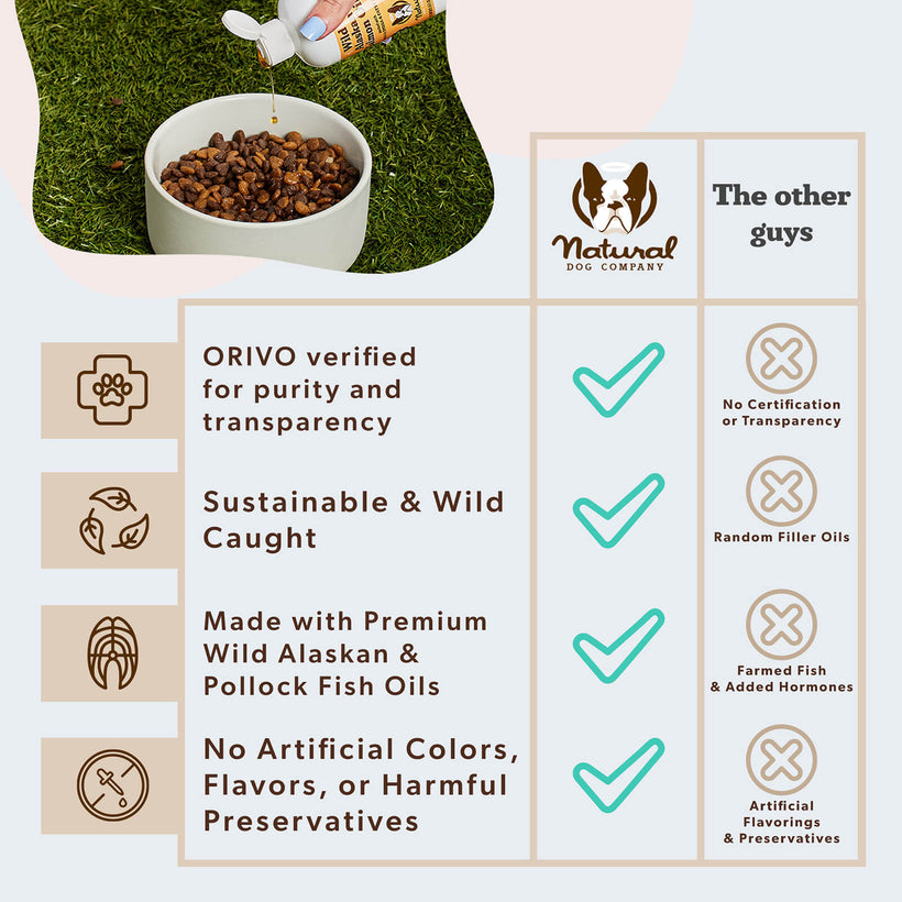How the oil compares: ORIVO verified, sustainable and wild caught, no artificial flavors or preservatives